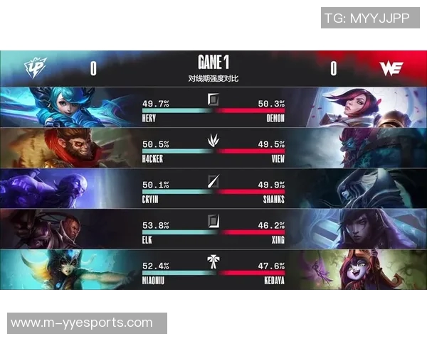 全球总决赛中WE战队意识表现的深度分析与点评 全球总决赛中WE战队意识表现的深度分析与点评