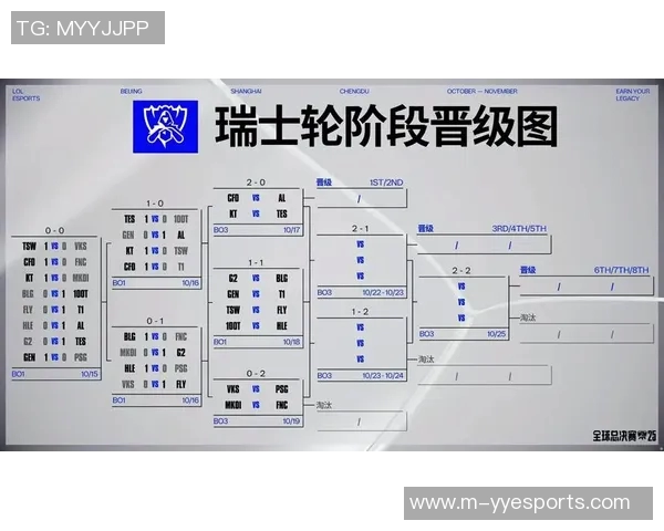 深度解析S15电竞总决赛BLG中路突破策略与战术布局