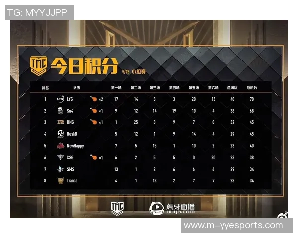 电竞比分英雄联盟意识排行榜RNG荣登第四名展现强大实力与团队配合