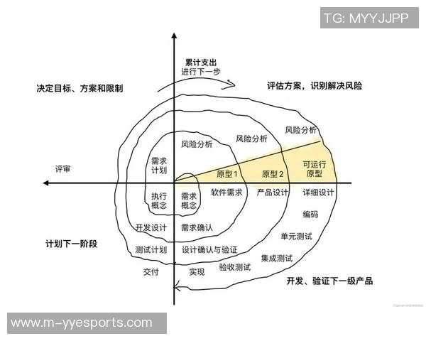 从零开始掌握CSGO游戏节奏的全面指南与技巧分享 从零开始掌握CSGO游戏节奏的全面指南与技巧分享