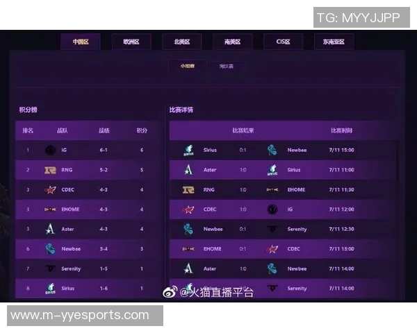 esports最新数据IG在冠军杯中的耐力表现分析与战术探讨
