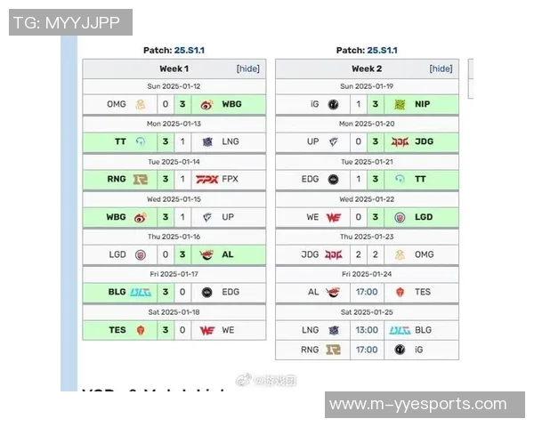 电竞新闻赛后复盘IG与JDG精彩配合分析及战术解读 电竞新闻赛后复盘IG与JDG精彩配合分析及战术解读