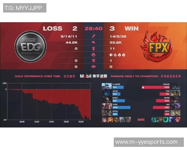 2026电竞新闻深入分析EDG战队的运营策略与战术打法解析